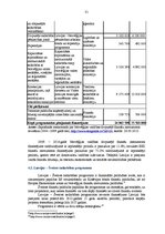 Дипломная 'Eiropas Savienības struktūrfondu finansējuma ietekme uz Ventspils pilsētas attīs', 31.