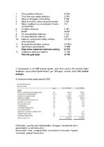 Конспект 'Banku pārskati un to analīze', 2.