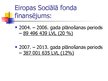 Презентация 'Eiropas Sociālā fonda īstenošana Latvijā', 4.
