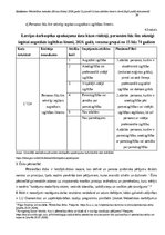 Конспект 'Eksāmens pētniecības metodēs', 8.