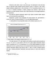 Реферат 'Pieprasījuma analīze kokapstrādes tirgū', 20.