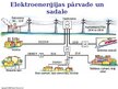 Презентация 'Maiņstrāva. Elektroenerģijas pārvade un sadale', 9.