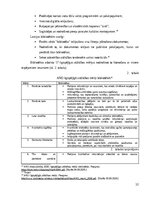 Дипломная 'UNESCO Latvijas Nacionālās komisijas tīkla “Stāstu bibliotēkas” darbība ilgtspēj', 14.