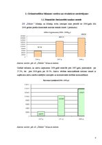 Реферат 'Z/s "Dālderi" finanšu stāvokļa analīze par periodu no 2006. līdz 2008.gadam', 4.