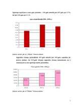 Реферат 'Z/s "Dālderi" finanšu stāvokļa analīze par periodu no 2006. līdz 2008.gadam', 5.