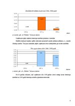 Реферат 'Z/s "Dālderi" finanšu stāvokļa analīze par periodu no 2006. līdz 2008.gadam', 9.