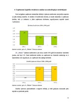Реферат 'Z/s "Dālderi" finanšu stāvokļa analīze par periodu no 2006. līdz 2008.gadam', 13.