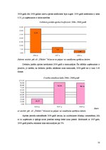 Реферат 'Z/s "Dālderi" finanšu stāvokļa analīze par periodu no 2006. līdz 2008.gadam', 16.