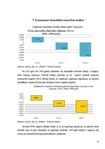 Реферат 'Z/s "Dālderi" finanšu stāvokļa analīze par periodu no 2006. līdz 2008.gadam', 18.