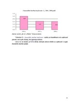 Реферат 'Z/s "Dālderi" finanšu stāvokļa analīze par periodu no 2006. līdz 2008.gadam', 21.