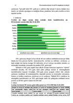 Реферат 'Ekonomiskā situācija Latvijā ES integrācijas kontekstā', 14.