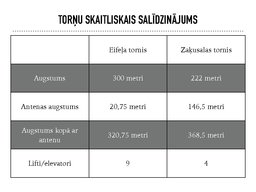 Презентация 'Eifeļa torņa un Rīgas radio un televīzijas torņa skaitliskais salīdzinājums', 6.
