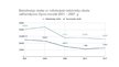 Презентация 'Vēlētāju aktivitāte Ogrē 2001 - 2017 g.', 3.