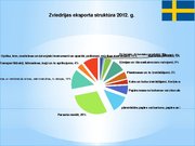 Презентация 'Inovatīvā darbība un tās regulēšanas pieredze Zviedrijā', 21.