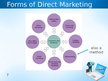 Презентация 'Direct Marketing and Telemarketing Basics', 7.