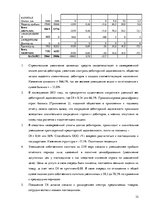 Дипломная 'Организация и ведение бухгалтерского учёта в ООО "V"', 32.