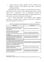 Дипломная 'Организация и ведение бухгалтерского учёта в ООО "V"', 46.