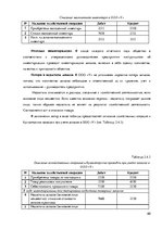 Дипломная 'Организация и ведение бухгалтерского учёта в ООО "V"', 60.