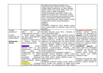 Конспект 'Temata apguves plāns.1.1. Kā pētīt dzīvos organismus', 5.