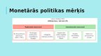 Презентация 'Latvijas naudas un finanšu sistēma. Monetārā politika', 13.