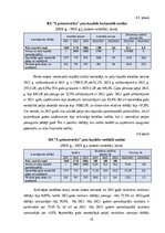 Отчёт по практике 'Profesionālās prakses pārskats', 16.