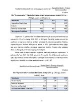 Отчёт по практике 'Profesionālās prakses pārskats', 23.