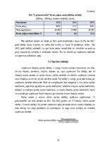 Отчёт по практике 'Profesionālās prakses pārskats', 26.