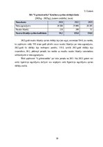 Отчёт по практике 'Profesionālās prakses pārskats', 30.