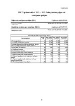 Отчёт по практике 'Profesionālās prakses pārskats', 36.