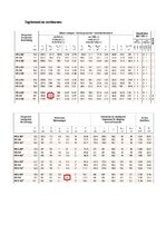 Образец документа 'Tērauda konstrukcijas apakšklase atbilstoši temperatūrai', 3.