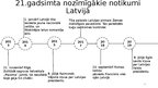 Презентация 'Nozīmīgākie notikumi pasaulē un Latvijā', 16.