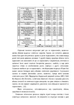 Дипломная 'Анализ финансовой деятельности A/S Parex banka', 19.