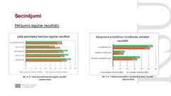 Презентация 'Relationship between big five personality factors, problem solving and medical e', 6.