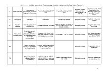 Отчёт по практике 'Detalizēts Kvalitātes Nodrošināšanas plāns Betona un dzelzsbetona konstrukcijas', 48.