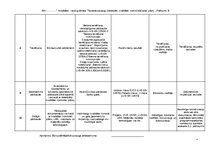 Отчёт по практике 'Detalizēts Kvalitātes Nodrošināšanas plāns Betona un dzelzsbetona konstrukcijas', 50.