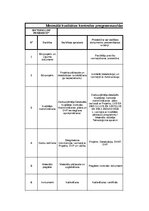 Отчёт по практике 'Detalizēts Kvalitātes Nodrošināšanas plāns Betona un dzelzsbetona konstrukcijas', 52.