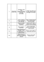 Отчёт по практике 'Detalizēts Kvalitātes Nodrošināšanas plāns Betona un dzelzsbetona konstrukcijas', 53.