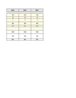 Образец документа 'Business Plan Financial Model', 4.