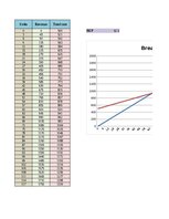 Образец документа 'Business Plan Financial Model', 11.