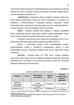 Бизнес план 'Разработка бизнес плана для предприятия "Arco"', 16.