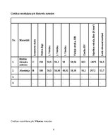 Конспект 'Inženiermateriālu struktūra un īpašības', 6.