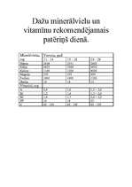 Реферат 'Minerālvielas, vitamīni', 6.