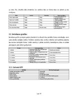 Бизнес план 'AI klientu atbalsta asistenta ieviešana Latvijas e-veikalā', 14.
