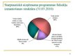 Презентация 'Latvijas starptautiskie aizņēmumi no 2008. līdz 2011.gadam', 12.