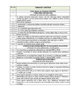 Образец документа 'Darbu apraksti, kvalitātes kontroles shēmas', 1.