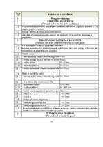 Образец документа 'Darbu apraksti, kvalitātes kontroles shēmas', 22.