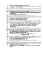 Образец документа 'Darbu apraksti, kvalitātes kontroles shēmas', 23.