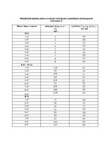 Образец документа 'Darbu apraksti, kvalitātes kontroles shēmas', 25.