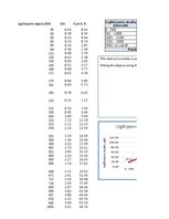 Конспект '1. Praktiskais darbs Statistikā - izglītojamo un absolventu skaits valsts un paš', 10.
