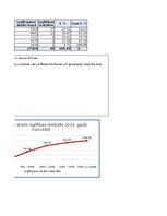 Конспект '1. Praktiskais darbs Statistikā - izglītojamo un absolventu skaits valsts un paš', 12.